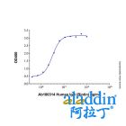 Human IgG (Biotin)