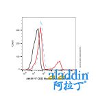 CD22 Mouse mAb (Biotin)
