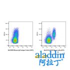 CD33 Mouse mAb (APC)