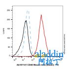 CD40 Mouse mAb (Biotin)