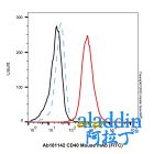 CD40 Mouse mAb (FITC)