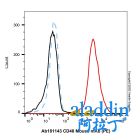 CD40 Mouse mAb (PE)