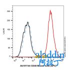 CD40 Mouse mAb (APC)