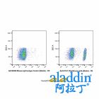 CD4 Mouse mAb (Biotin)