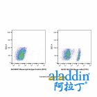 CD4 Mouse mAb (FITC)