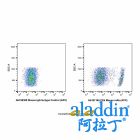 CD4 Mouse mAb (APC)