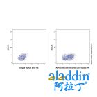 Camidanlumab (anti-CD25)