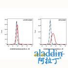 Pacmilimab (anti-PD-L1)