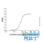 Certolizumab (anti-TNFa)