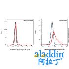 Budigalimab (anti-PD-1)