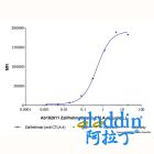 Zalifrelimab (anti-CTLA-4)