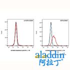 Balstilimab (anti-PD-1)