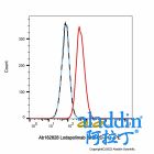 Lodapolimab (anti-PD-L1)