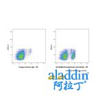 Ravagalimab (anti-CD40)