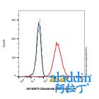 Giloralimab (anti-CD40)
