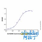 Casirivimab (anti-Spike RBD)