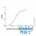Imdevimab (anti-Spike RBD)