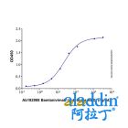 Bamlanivimab (anti-Spike RBD)