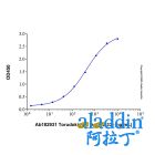 Torudokimab (anti-IL-33)