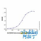 Sotrovimab (anti-Spike RBD)