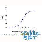 Reslizumab (anti-IL-5)