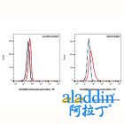 Inolimomab (anti-IL2RA)
