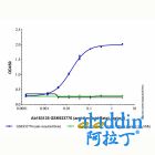 GSK933776 (anti-Amyloid Beta)