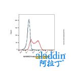 Foralumab (anti-CD3E)
