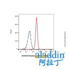 Robatumumab (anti-IGF1R)