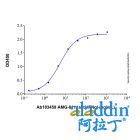 AMG-811 (anti-IFNg)
