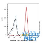 CD47 Mouse mAb (Biotin)
