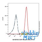 CD47 Mouse mAb (FITC)