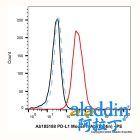 PD-L1 Mouse mAb (Biotin)