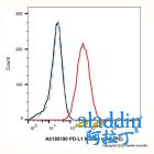 PD-L1 Mouse mAb (PE)