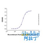 IL-6 Mouse mAb