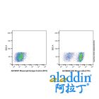 CD3 Mouse mAb (FITC)