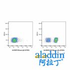 CD3 Mouse mAb (AF405)