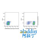 CD3 Mouse mAb (PE)