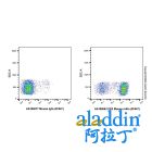 Mouse IgG (AF647)