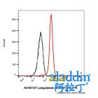 Lonigutamab (anti-IGF1-R)