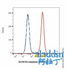 Letaplimab (anti-CD47)
