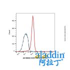 CD31 Rat mAb (FITC)