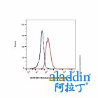 Moxetumomab (anti-CD22)