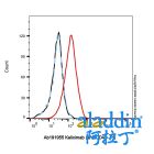 Keliximab (anti-CD4)