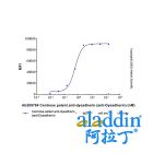 Centrose patent anti-dysadherin (anti-Dysadherin)