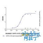 CNTO 2125 (anti-Amyloid Beta)