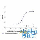 Rolinsatamab (anti-PRLR)