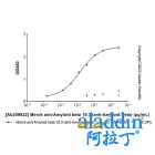 Merck anti-Amyloid beta 19.3 (anti-Amyloid Beta)