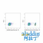 Recombinant CD4 Antibody