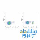 Recombinant CD4 Antibody
